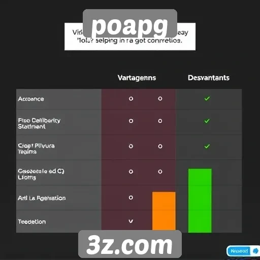 Vantagens e desvantagens do poapg em relação a concorrentes